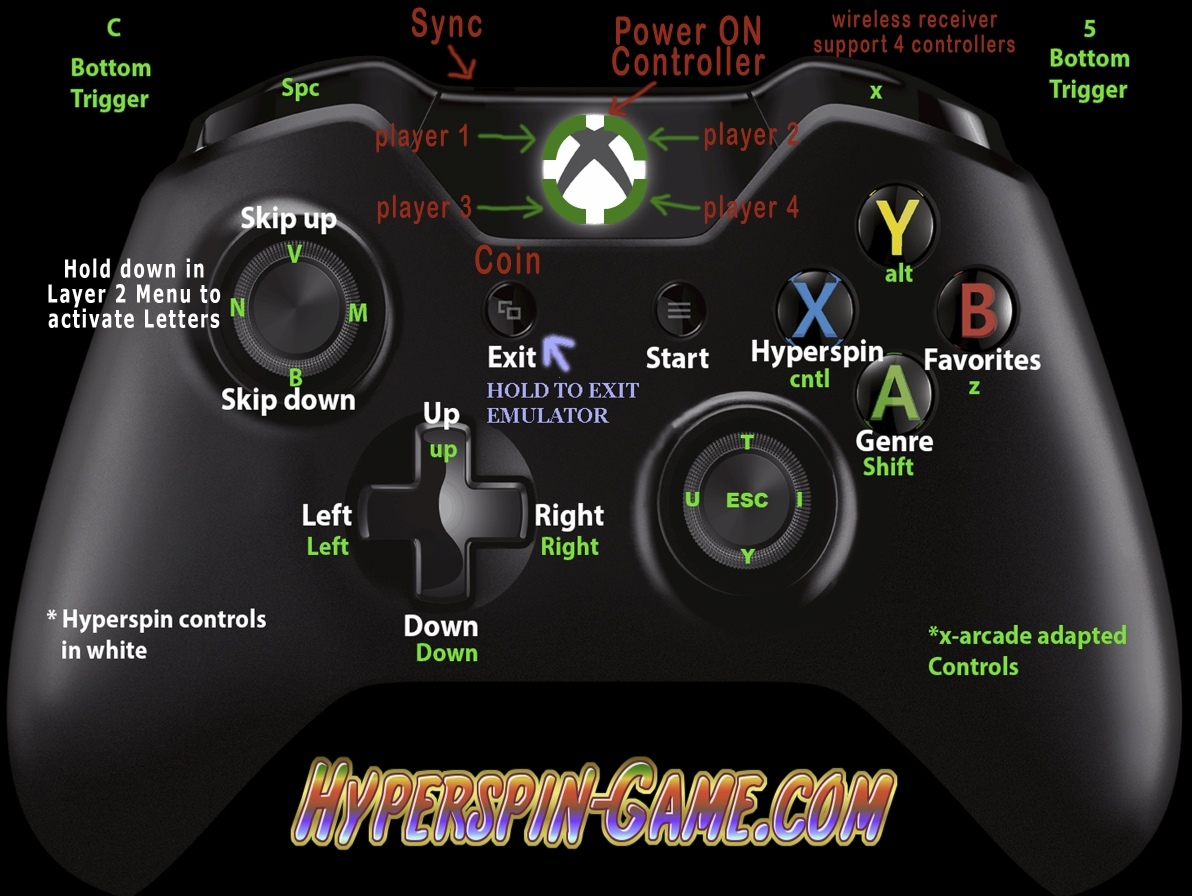 Hyperspin xpadder default button for xbox 360.png